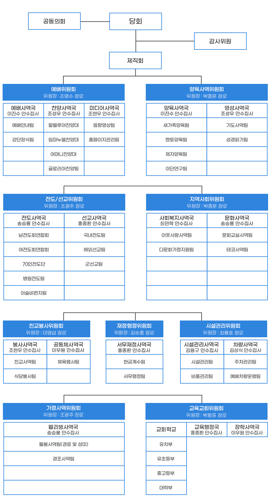 사역편제도